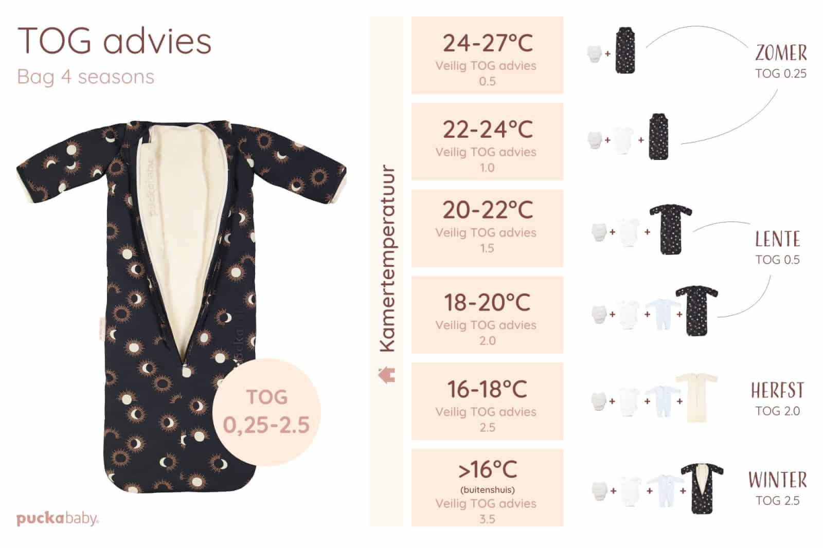 Puckababy - The Bag 4 Seasons - Eclipse Night - 6 M/2.5 Y | 100 CM