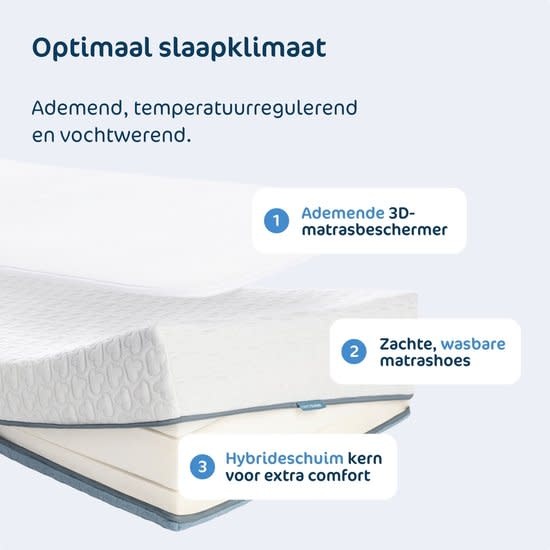 Aerosleep - Sleep Safe Pack EVOLUTION PREMIUM 140 x 70
